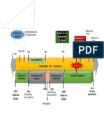 Linea de Tiempo PDF