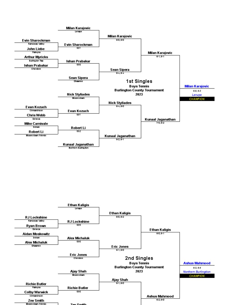 2023 Burlington County Tennis Results | PDF