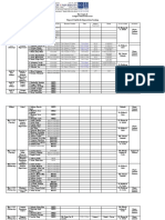 College of Teacher Education: Specializatio N Resource Teacher Time Subject/ Year Level Room