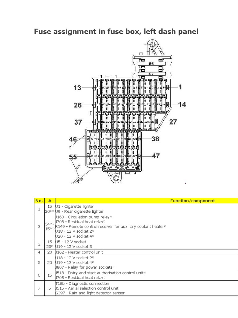 vw touareg cigarette lighter fuse location 2005-2008 VW Touareg Fuse Box Guide | PDF | Fuel Injection