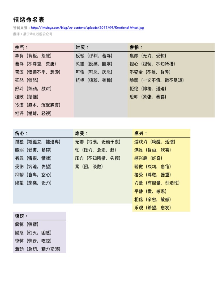 情绪命名表| PDF