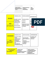 Accion Pirogenica Farmaco