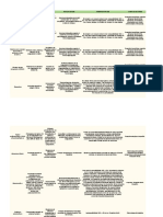 Indicaciones para transfusion