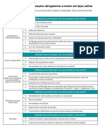 Legislacao Ecommerce - Checklist Portugal