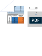 Analisis Bursatil: 15% 13% 13% 12% Observada Esperada