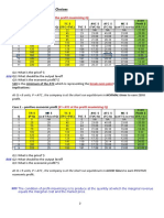 Firm's Profit-maximizing Output Level