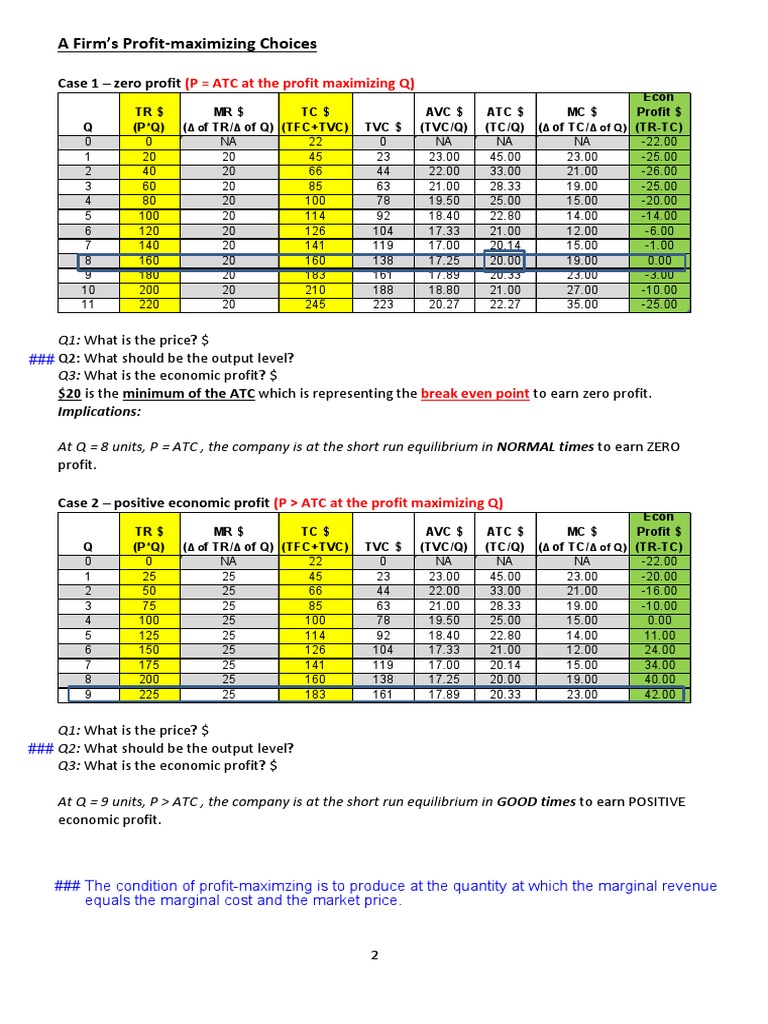 Supplementary Notes of Topic 7 - Part 2 | PDF | Profit (Economics ...