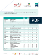 SkillELECTRIC 2023 Core Competences 11.01.23