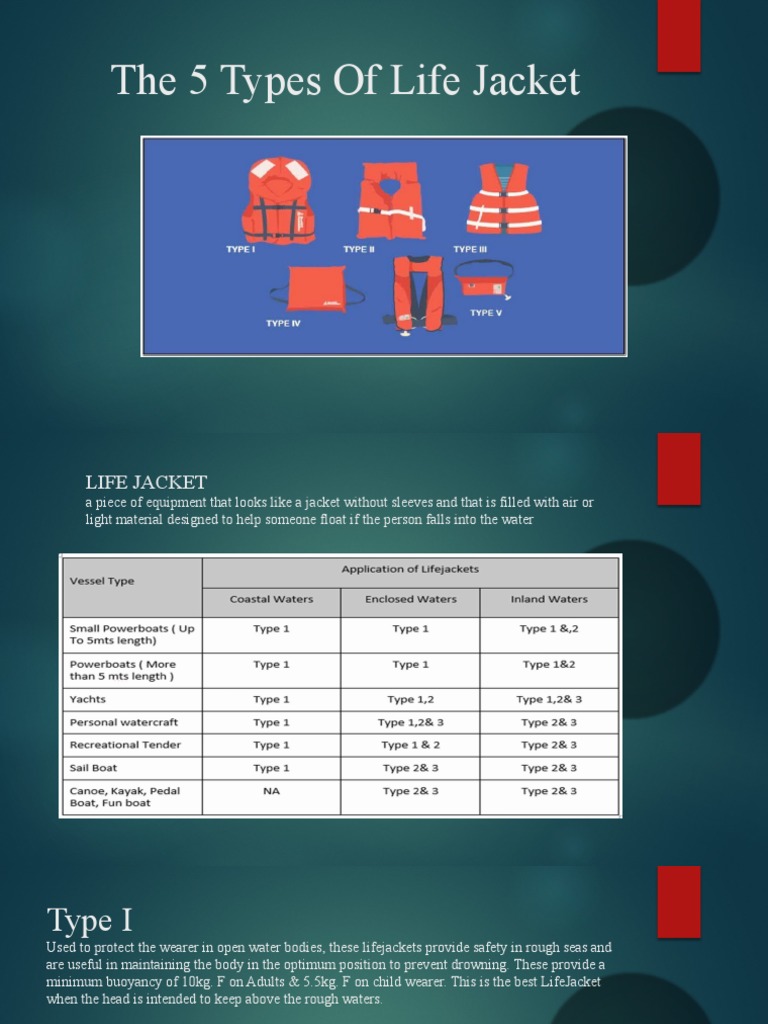 The 5 Types of Life Jacket PDF