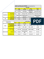 Factors used in preliminary KYTC landslide hazard rating system (KYLHRS