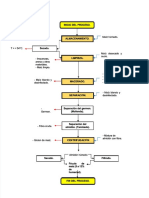 PDF Diagrama de Flujo Fecula y Jarabe de Maiz - Compress