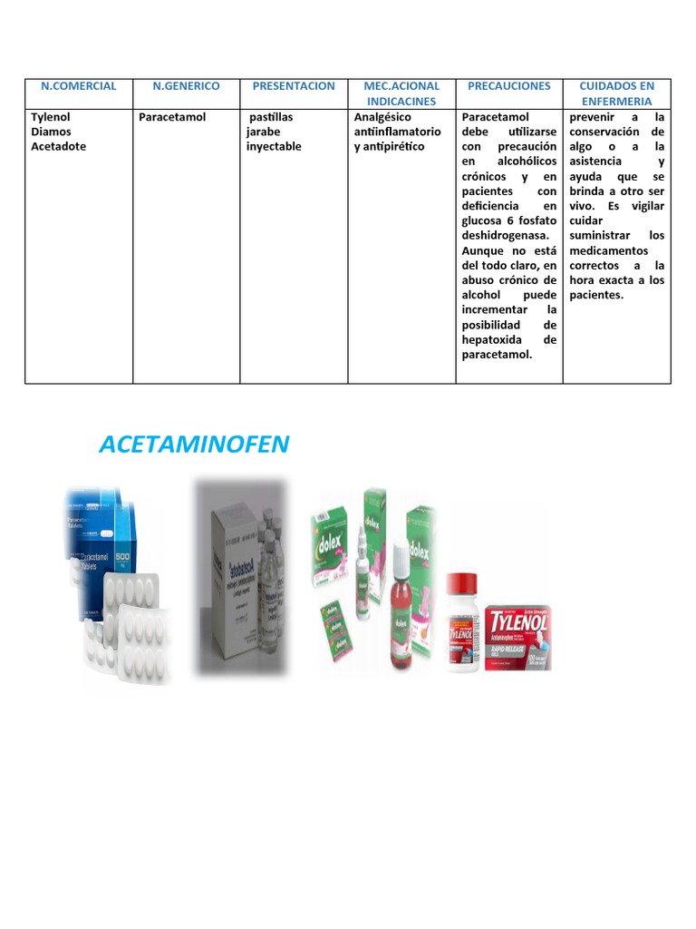Acetaminofen N.Generico Presentacion Mec Acional Indicacines