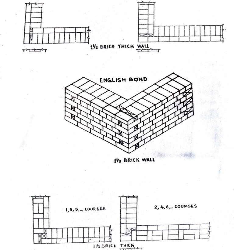 Brick Bonds Sheet Pdf