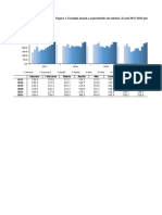 Figura 1. Evoluţia Lunară A Exporturilor de Mărfuri, În Anii 2017-2022 (Milioane Dolari SUA)