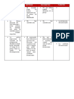 Acusacion Diagrama