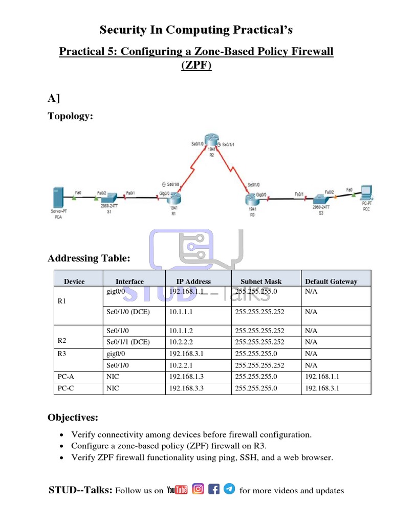Zone-Based Policy Firewall Configuration | PDF