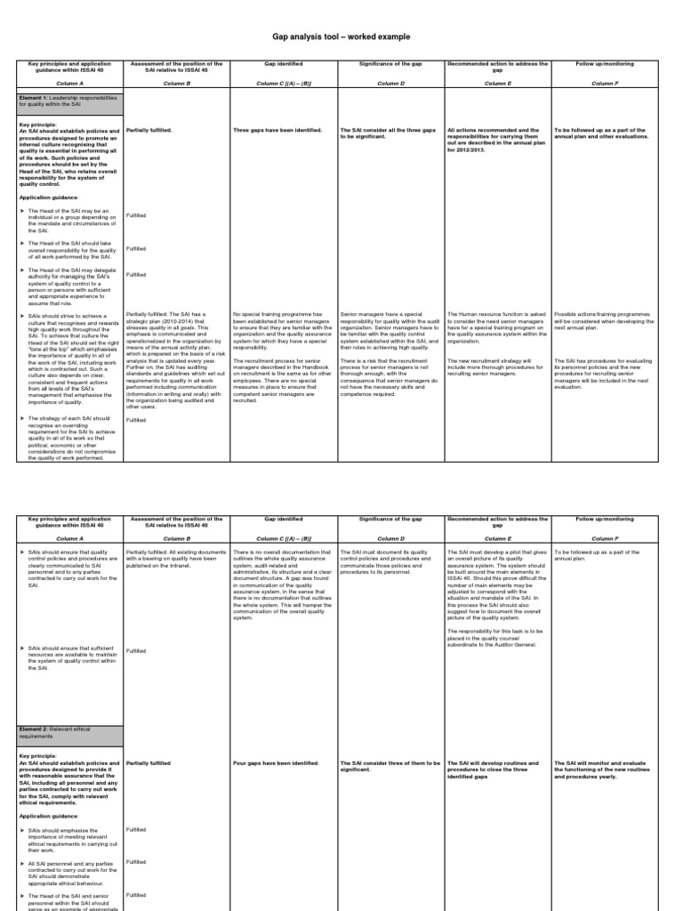 Gap analysis tool worked example column a column b column c a