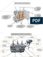 Transformador Trafásico Partes Internas: Tanque Boquillas de Alta Tension