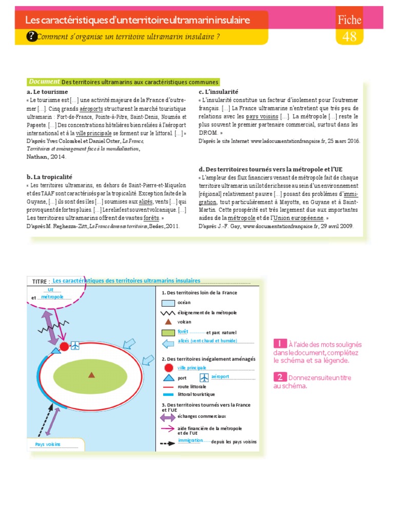 Comment S organise Un Territoire Ultramarin Insulaire Schema Correction Fiche 48 | PDF