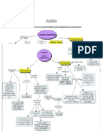 FILOSOFIA Contemporanea