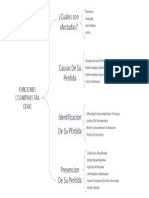 ¿Cuales Son Afectadas?: Funciones Cognitivas 3ra Edad