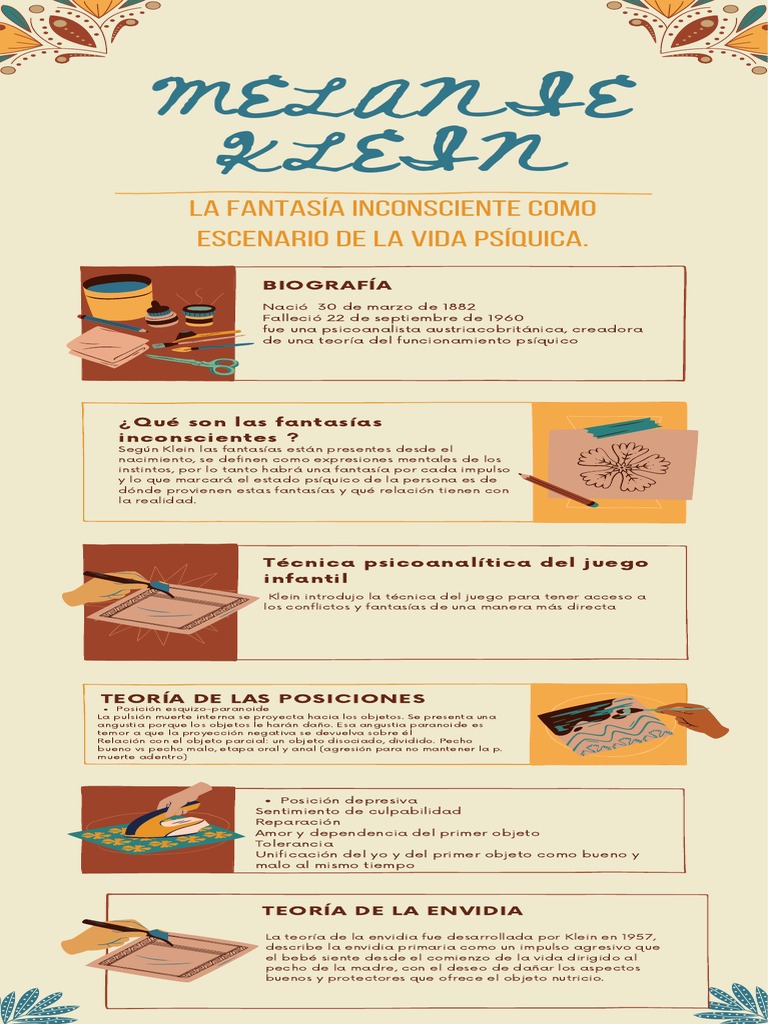 Melanie Klein: La Fantasía Inconsciente Como Escenario de La Vida ...