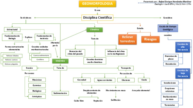 Geomapa Geomorfologia | PDF | Geografía | Ciencias fisicas