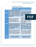 Secretaría de La Función Pública / Auditoría Superior de La Federación