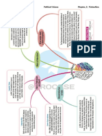 CH 2 Federalism