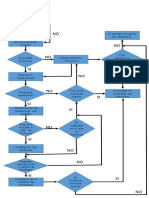 SI NO NO: Inicio