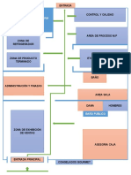 Almacenamiento de Materia Prima: Entrada Control Y Calidad