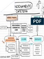 Diagrama Funcionamiento Cafeteria.
