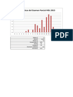 Estadísticas Del Examen Parcial HDL 2015