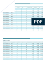 Ventas 3