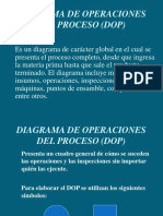 S15 Procedimiento-Dop-Dap