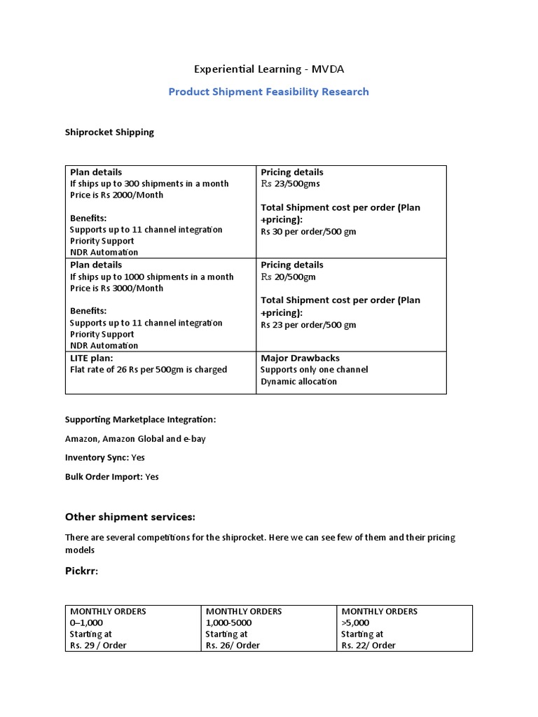 Alibaba Shipping Charges to India | PDF | Financial Markets | Marketing
