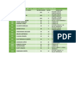 Direcciones de Grupo 2023 Jornada Mañana