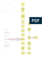 Diagrama de Flujo Mermelada de Piña