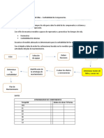 Calidad II Proyecto CONFIABILIDAD