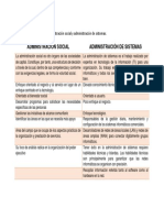 Cuadro Comparativo Sistemas Vs Social