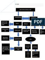 Mapa Conceptual Sobre La Evolución Del Concepto de La Calidad Desarrollo