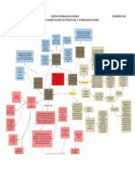 Dip Mapa Conceptual