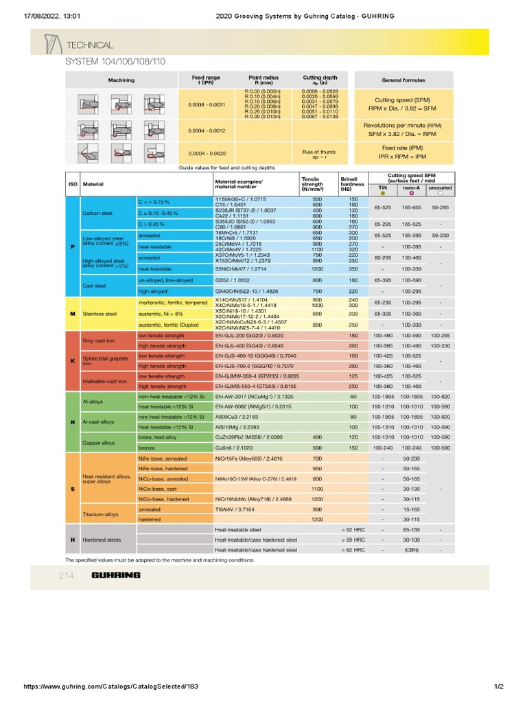 2020 Grooving Systems by Guhring Catalog GUHRING PDF