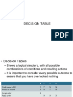 Ssad Decision Table