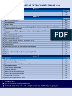 Tabla de Detracciones PDF