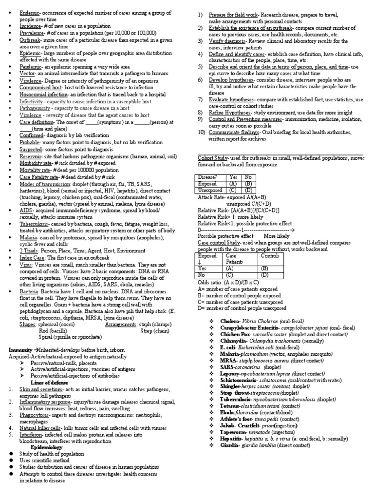 Disease detectives cheat sheet pdf infection epidemics