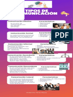 Tipos de Comunicación