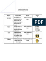 Cuadro Comparativo