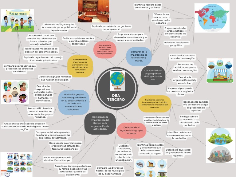 Mapa Mental DBA Tercero Primaria | PDF