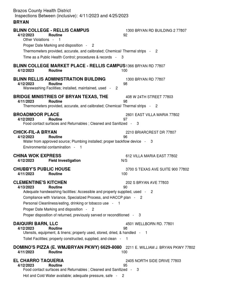 Restaurant Report Card April 20, 2023 PDF